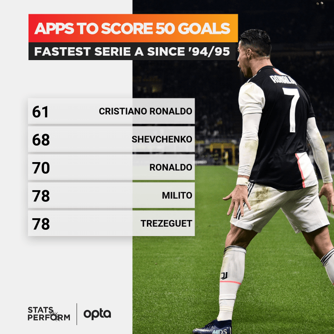  英格兰超级联赛上演进球大战刷新历史纪录