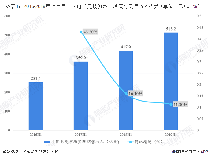  电竞教育纳入高校，专业化培养催生人才新梯队